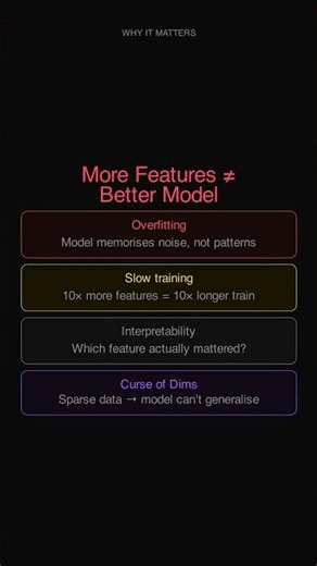 Feature Selection | Theory | Data Cleaning Series #datascience #machinelearning #python