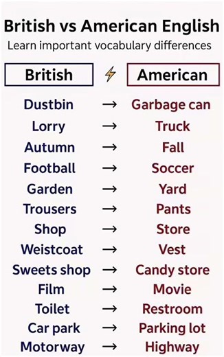 British vs American English Words | Learn Easy Vocabulary Tricks 🔥