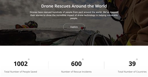 Over 1,000 people saved with drone search and rescue: DJI