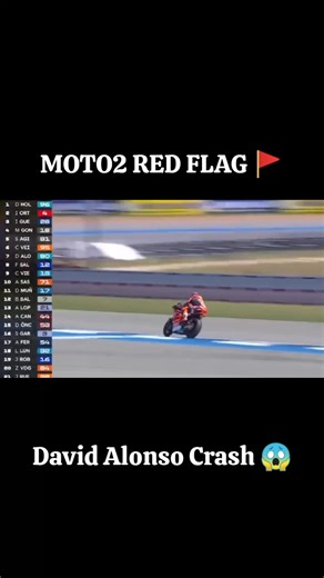 Moto2 Red Flag: David Alonso's Horrible Crash at Thai GP