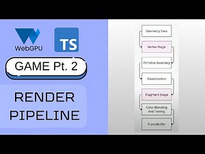 WebGPU Game Part 2 - Render Pipeline