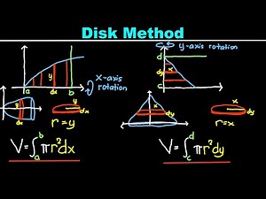 Disk Method -Integral Calculus (Solids of Revolution)