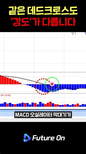 How to Identify Downward Trends and Sell Points Using MACD