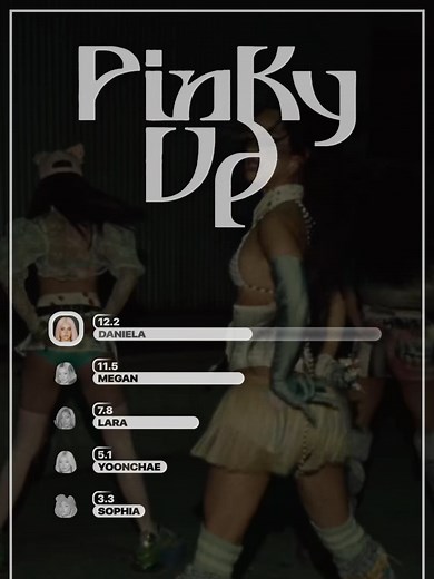 KATSEYE - Pinky Up • LINE DISTRIBUTION made by masenld. ——— #masenld #linedistribution #verticallinedistribution #kpop #kpopfyp #fyp #katseye #sophia #lara #megan #yoonchae #daniela