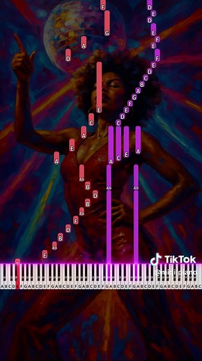 I Will Survive Piano Tutorial for Expert Players