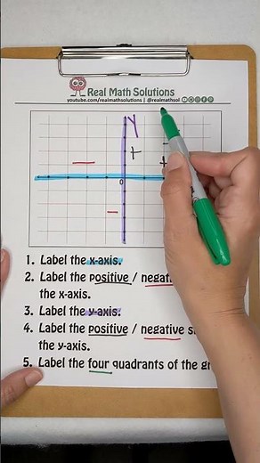 Label the Quadrants of the Coordinate Plane - The Daily Dose Get to the Point
