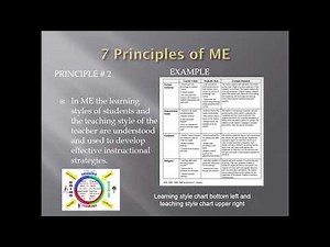 7 Principles of Multicultural Education