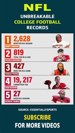 Unbreakable College Football Records | American Football #americanfootball #collegefootball