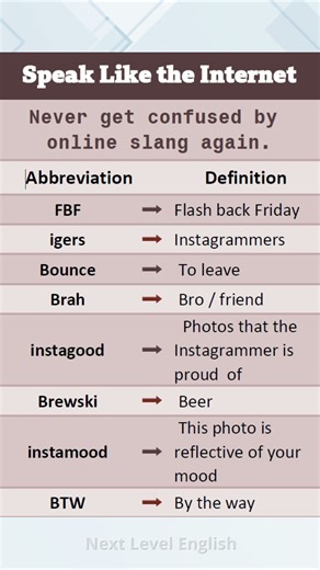 💬 “Texting & Online Slang Cheatsheet P1 — Learn Fast!”