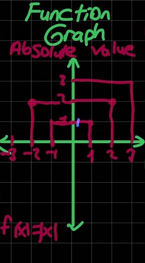 FUNCTION GRAPH! ABSOLUTE VALUE #mathtricks #maths #satmath #exam