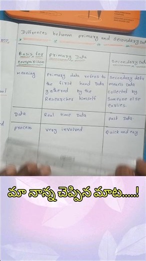 9th class maths,chapter 9, statistics, introduction