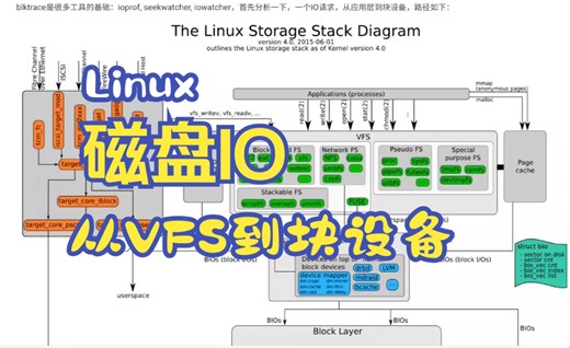 Linux存储链路分析:从VFS到块设备
