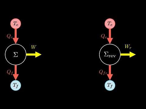 Second principe de la thermodynamique