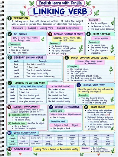Linking Verbs Made Easy! 📚 | Learn English Grammar #Shorts