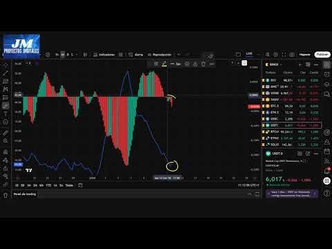 😮💣⌚El movimiento ha comenzado #Bitcoin #Altcoins #trading #btc #trader #cripto