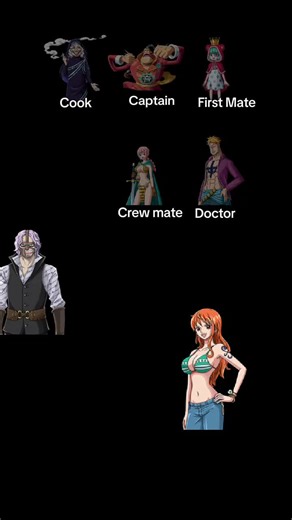 Part one of doing the one piece filter #onepiece #filter