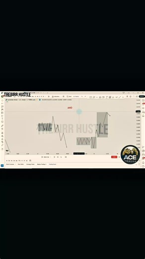 Mastering Dealing Ranges: በPremium እና Discount መቼ እንነግዳለን? ​In this video, we dive deep into the concept of Dealing Ranges. ብዙ ጊዜ ትሬደሮች የት ጋር ገብተው መውጣት እንዳለባቸው ግራ ይጋባሉ። We will explain how to use Premium and Discount zones to find the best entries. ​Key Points covered in this video: ​What is a Dealing Range? (የዋጋ ክልል ምንድነው?) ​Buying in the Discount zone vs Selling in the Premium zone. ​How to identify a Market Structure Shift within the range. ​Stop guessing and start trading with a plan! ይህ ቪዲዮ