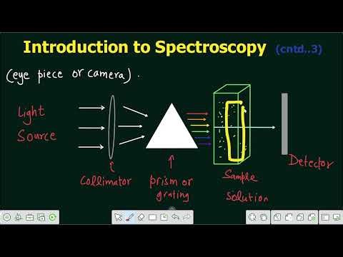 Lecture 1 | Wave Number, Atomic Spectra, Ritz-Rydberg Formula | Introduction to Spectroscopy