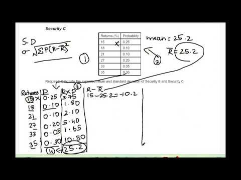 Investment management bcom 4th chapter risk and return Last year question paper problem solution