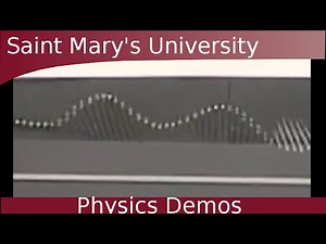 Constructive Interference