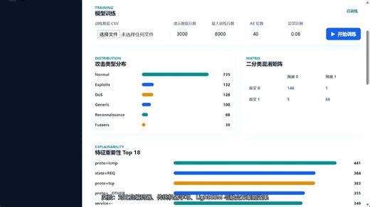 融合自编码器与 LightGBM 的网络入侵异常检测系统