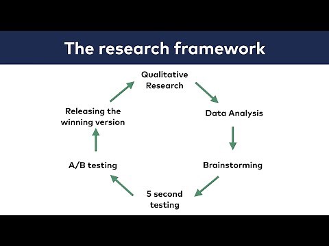 A/B Testing Course 019: The Research Framework
