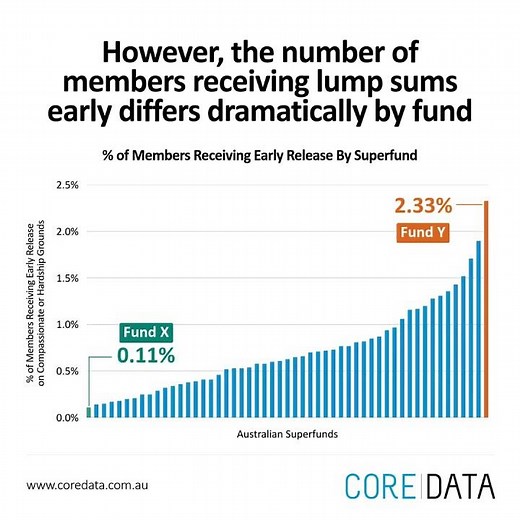 How Do Australians Get Access to Early Superannuation Payments?