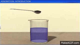 CBSE Class 12 || Surface Chemistry || Full Chapter || Part 1 || by Shiksha House on Make a GIF