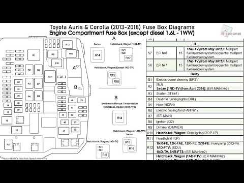 Toyota Auris & Corolla (2013-2018) Fuse Box Diagrams