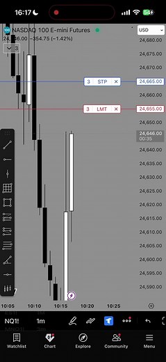 Understanding Candle Trades in Day Trading Strategies