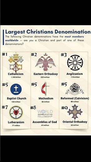 Largest Christian Denominations in the World 🌍✝️