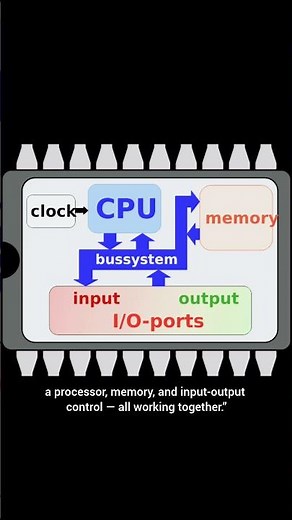 How a Microcontroller Works STM32 Explained #STM32#EmbeddedSystems#Electronics#MicrocontrollerBasics