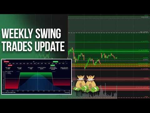Midweek Swing Trade Updates | Week #9