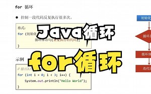 Java循环：for循环简介