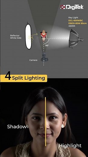 Transform Your Shots with These 6 Lighting Setups | Digitek