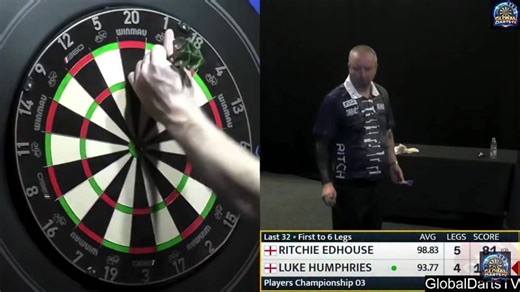One more push today for Ritchie as he takes on two Euro Qualifiers in Wigan from Midday. Follow along: https://tv.dartconnect.com/event/pdceutcq26et03/matches Shot Darts TOGS by Emma JBS Darts Designs LUKE 1977 Bradmoor Farm SPG Wealth Management, Punk Points 🎥 via video.pdc.tv & Global Darts TV | Ritchie Edhouse Darts