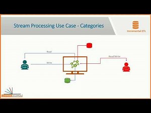 Realtime Streaming Use Cases | Stream Processing Use Cases