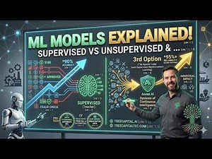 Stop Picking the Wrong ML Model! (Supervised vs Unsupervised Explained) 📊