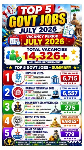 Top 5 Government Jobs in July 2026 | 14,000+ Vacancies | Latest Govt Jobs 2026 | Sarkari Naukri