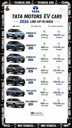 Tata Motors EV Cars 2026 ⚡ All Models, Price & Range | Punch EV, Nexon EV, Curvv EV, Harrier EV