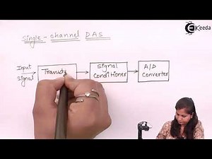 Single and Multi Channel Data Acquisition System