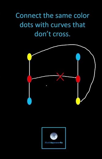 Connect the dots of the same color without crossing the curves.