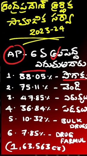 Ap Socio Economic Survey 2023-24 | Commerce and Exports