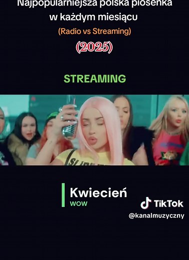 Najpopularniejsze polskie piosenki z 2025 roku