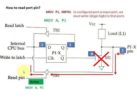 Working of 8051 Input - Output Ports