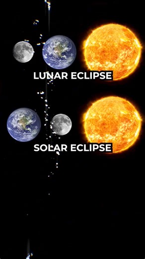 Lunar Eclipse. Solar Eclipse. Apocalypse. Know the difference. | Cosmoknowledge
