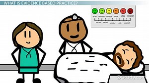 Why is Evidence Based Practice Important?