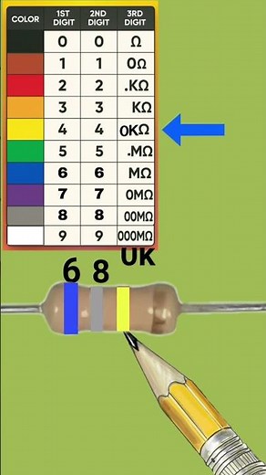 680k ohm resistor color code calculation