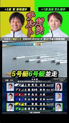 【注目！】チルト対決を制すのは！？⑤菅 章哉選手 VS ⑥高濱 芳久選手 #Shorts#ボートレース #児島