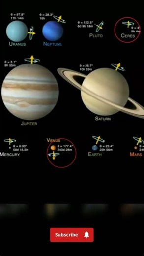 The eight planets areMercury, Venus, Earth,Mars, Jupiter, Saturn, Uranus, and Neptune